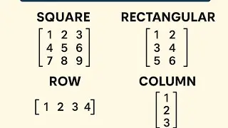 Types of matrix - row matrix, column matrix and null matrix | made easy by HRK 