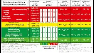 Messtechnisches ASER-Methodeninventar im Labor und im Betrieb