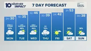 Columbus, OH Weather | Snow showers may continue tonight