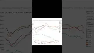 US Housing Market Update - Where are prices rising, where are they falling?