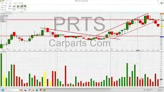I look at stocks PRTS ZSPC and POWW technically and talk a little about value investing.