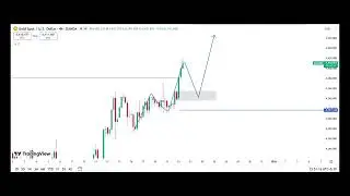Gold Analysis Today: Weekly High Taken, Next Buy Setup