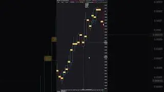 Кластерный анализ для начинающих. POC бара. #sbprox #volume #footprint #scalping #trading #poc