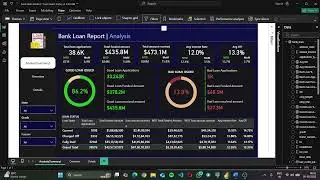 Bank Loan Insights Dashboard | POWERBI | SQL | DAX