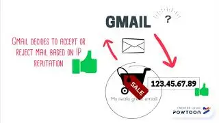 Mailing with Dedicated IP Addresses