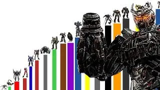 Niveles de poder de Transformers el despertar de las bestias 2023 y bumblebee del 2018