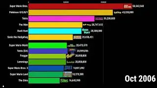 reacting  to most popular video games 1979-2025
