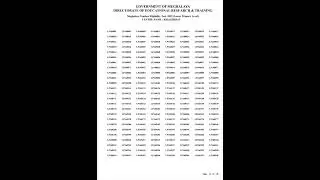 MTET results 2025 / khliehriat centre