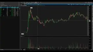 watchotrade-  creating custom scanners and indicators using thinkorswim