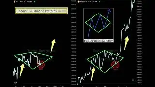 #Bitcoin - Diamond Pattern // support point // Huge rally
