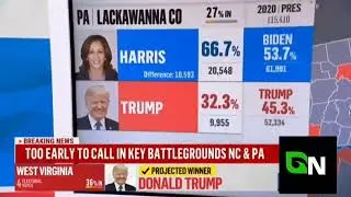 Steve Kornacki Analyzes Pennsylvania&rsquo;s Early Vote Numbers Amid Uncertain Outcome