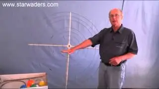 Dis-assembly of the Portable Solar System Model