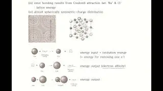 Solid State Physics-DU-Ch3-3 : Madelung energy, exchange interaction, electron affinity