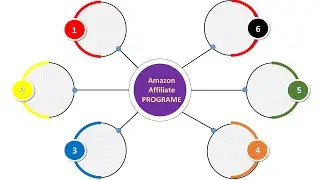 How to Make PowerPoint Presentation|PowerPoint|learning updates pk