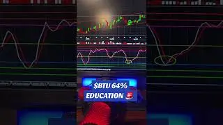 $BTU 64% 🚨