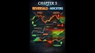 Lesson 3 - Reversal Vs Indicators - Don't make me think!