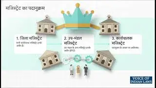 BNSS 2023 Section 16 to 18 Explained in Hindi | Judicial Powers & Procedure | Voice of Indian Laws