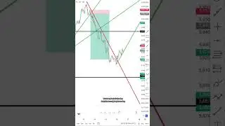 Exit and Re-entry #trading #vixtrading #forex #syntheticindices