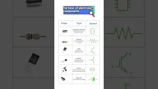Electronic Components #tech #short #electric #shortlive #reach #subscribe