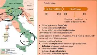 L'Italia napoleonica - Prof Betti