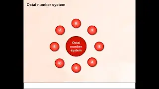 CCC : Octal Number
