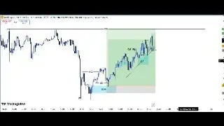 BTCUSDT LIVE
