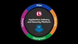 Delivering and securing every app with the F5 Application Delivery and Security Platform | ADSP
