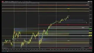 January 22 Square nine fib trading