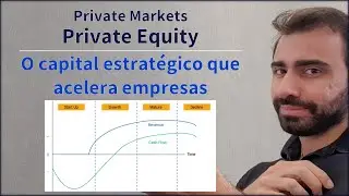 Private Equity | Guia Definitivo: o Capital Privado que impulsiona a economia