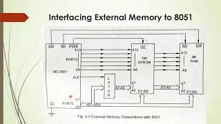 Micro Controller 8051 | External memory interface