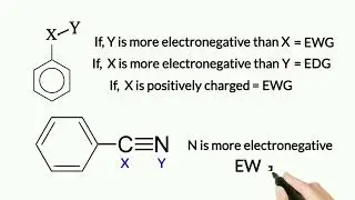 Trick to find Electron Withdrawing and Electron Donating group