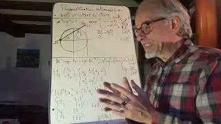 Entiers de Gauss, factorialité, et cercle rationnel.