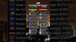 Tax revenue from the top 1%: highest vs lowest states #usa #usalife #lifeinusa #california #texas