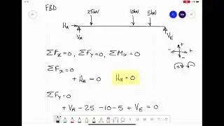 How to calculate the Reaction Forces for a single beam - Example 2