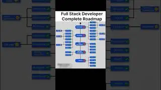Web Developer Roadmap #shorts #ai #coding#programming#computer #hacker #python#hack #webdevelopment