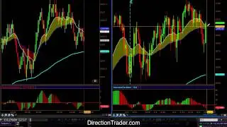 Putting together our plan for tomorrows trading room
