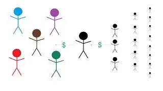 Ponzi Scheme - 2 Minute Explanation