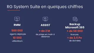 RG System suite by SEPTEO - La plateforme de monitoring centralis&eacute;e pour les MSP