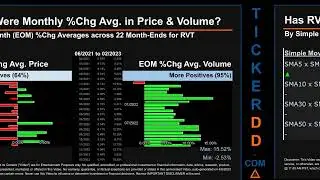 RVT News along with Price and Volume Analysis RVT Stock Analysis $RVT Latest News TickerDD RVT Price