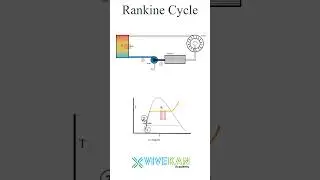 Rankine Cycle - Thermodynamics - Mechanical Engineering - Vivekan Academy