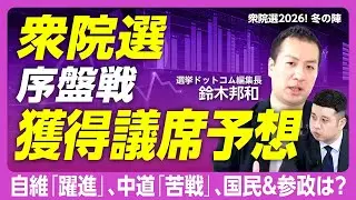 【衆院選 序盤戦 議席を大予想】与党で過半数越え、自民単独過半数の可能性も｜中道は苦戦、学会票よりも深刻な党勢の衰退｜参政党は14~25｜注目選挙区→東京24区・滋賀1区・沖縄1区【選挙ドットコム】