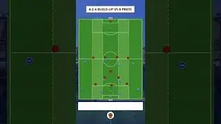 Построение 4-2-4 #футбол #премьерлига #ньюкасл #манчестерсити #футбольныешорты #брайтон