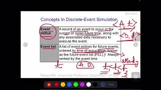 System modeling and simulation
