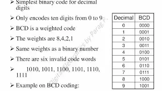 Binary Code Decimal | BCD |Weighted Codes | Self complementing codes |8421 code| 5211 code