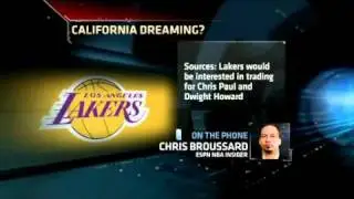 Lakers wants Chris Paul and Dwight Howard