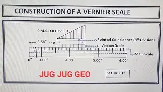 Drawing /Construction of a vernier scale without strip