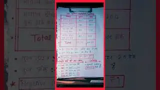 UP Police SI Syllabus And Cut off | Salary Information | #upsi  #police  #uppolice #drogas  #short