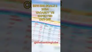 IBPS RRB SCALE 2 GBO & SO 2022 & 2023 & 2024 VACANCY VS CUT OFF | SELF GIVEN ANALYSIS
