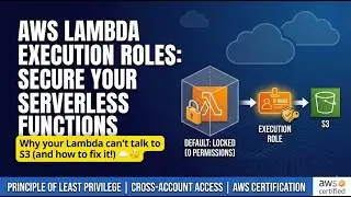 What Is An AWS Lambda Execution Role