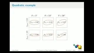Lukas Balles - The Geometry of Sign Gradient Descent